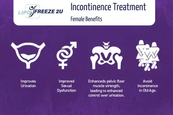 What Is Urinary Incontinence and Why Does It Happen Wincanton?