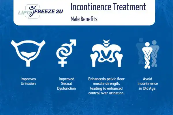 Erectile dysfunction treatment Wincanton benefits