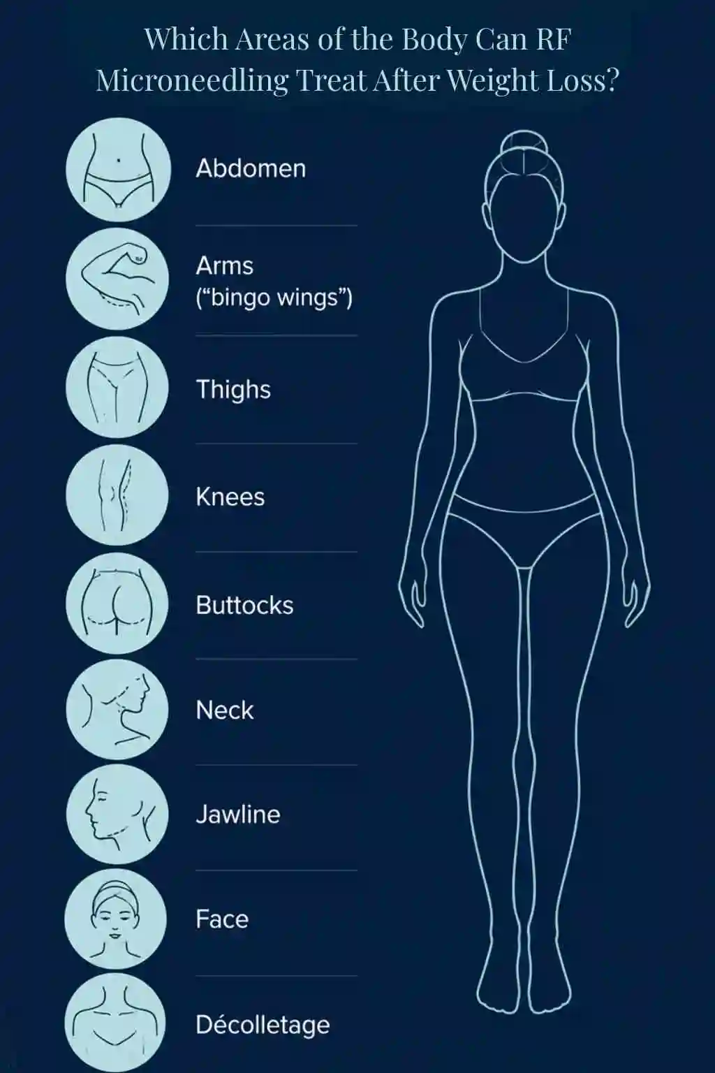 Which Areas of the Body Can RF Microneedling Treat After Weight Loss Wincanton?